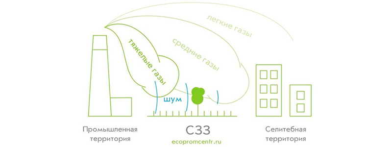 Стоимость разработки проекта ПНООЛР